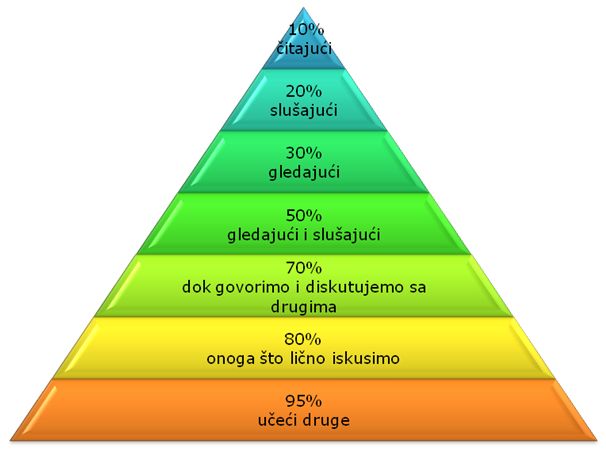 studentiStudent