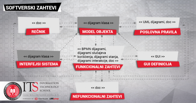 ITS-Softverski-zahtevi Grafika