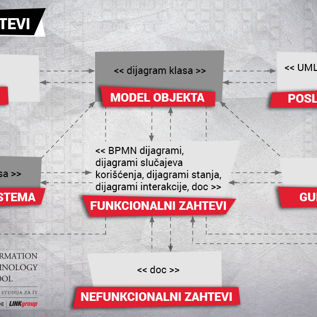ITS-Softverski-zahtevi Grafika