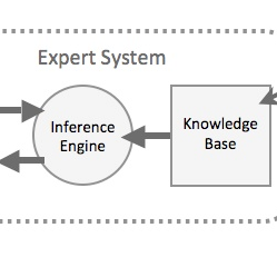 EKSPERTNI SISTEMI U PROJEKTOVANJU RAČUNARSKIH MREŽA